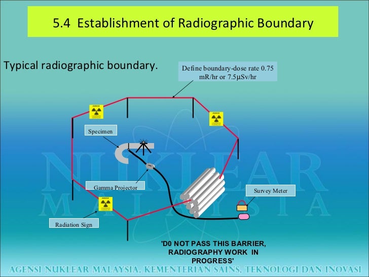 NonDestructive Testing (NDT) Industrial Radiography Normal Working…