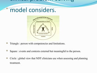 clinical problem-solving
model considers.
Triangle : person with competencies and limitations.
Square : events and contexts external but meaningful to the person.
Circle : global view that NDT clinicians use when assessing and planning
treatment.
 