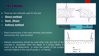 Non Destructive Testing -NDT