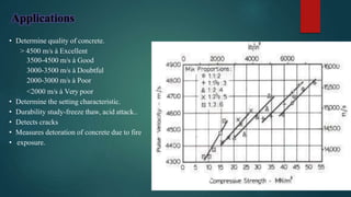 Non Destructive Testing -NDT