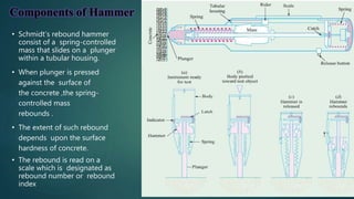 Non Destructive Testing -NDT
