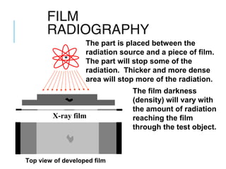 FILM
RADIOGRAPHY
The part is placed between the
radiation source and a piece of film.
The part will stop some of the
radiation. Thicker and more dense
area will stop more of the radiation.

X-ray film

Top view of developed film

The film darkness
(density) will vary with
the amount of radiation
reaching the film
through the test object.

 