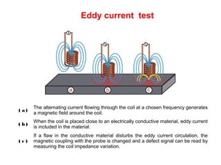 Eddy current test

( a)

The alternating current flowing through the coil at a chosen frequency generates
a magnetic field around the coil.

( b)

When the coil is placed close to an electrically conductive material, eddy current
is included in the material.

(c)

If a flaw in the conductive material disturbs the eddy current circulation, the
magnetic coupling with the probe is changed and a defect signal can be read by
measuring the coil impedance variation.

 