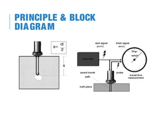 PRINCIPLE & BLOCK
DIA GRA M

 