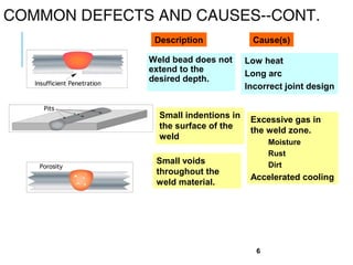 COMMON DEFECTS AND CAUSES--CONT.
Description
Weld bead does not
extend to the
desired depth.

Small indentions in
the surface of the
weld
Small voids
throughout the
weld material.

Cause(s)
Low heat
Long arc
Incorrect joint design

Excessive gas in
the weld zone.
Moisture
Rust
Dirt

Accelerated cooling

6

 