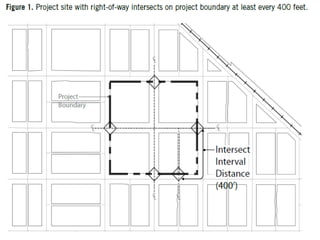 NPDc6: Street Network
 