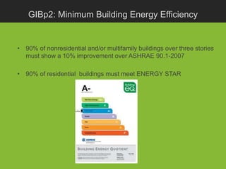 GIBp2: Minimum Building Energy Efficiency


• 90% of nonresidential and/or multifamily buildings over three stories
  must show a 10% improvement over ASHRAE 90.1-2007

• 90% of residential buildings must meet ENERGY STAR
 
