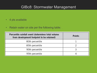 GIBc8: Stormwater Management


• 4 pts available

• Retain water on site per the following table:
 
