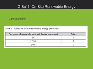 GIBc11: On-Site Renewable Energy


• 3 pts available
 