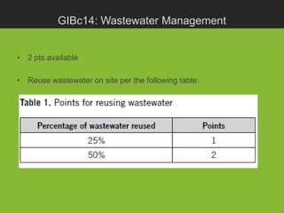 GIBc14: Wastewater Management


• 2 pts available

• Reuse wastewater on site per the following table:
 