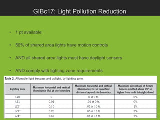 GIBc17: Light Pollution Reduction


• 1 pt available

• 50% of shared area lights have motion controls

• AND all shared area lights must have daylight sensors

• AND comply with lighting zone requirements
 