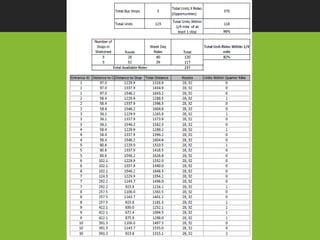 SLLc3 Documentation cont.
 
