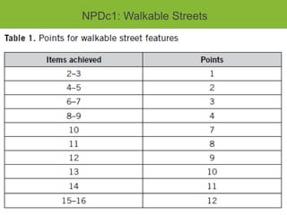 NPDc1: Walkable Streets


• 12 points available

• Urban Design credit
 