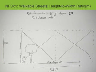NPDc1: Walkable Streets; Height-to-Width Ratio(m)
 