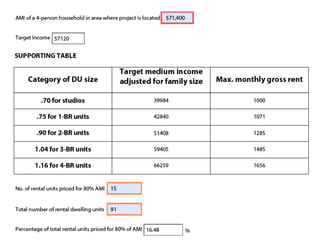 Mixed-Income Documentation cont.
 