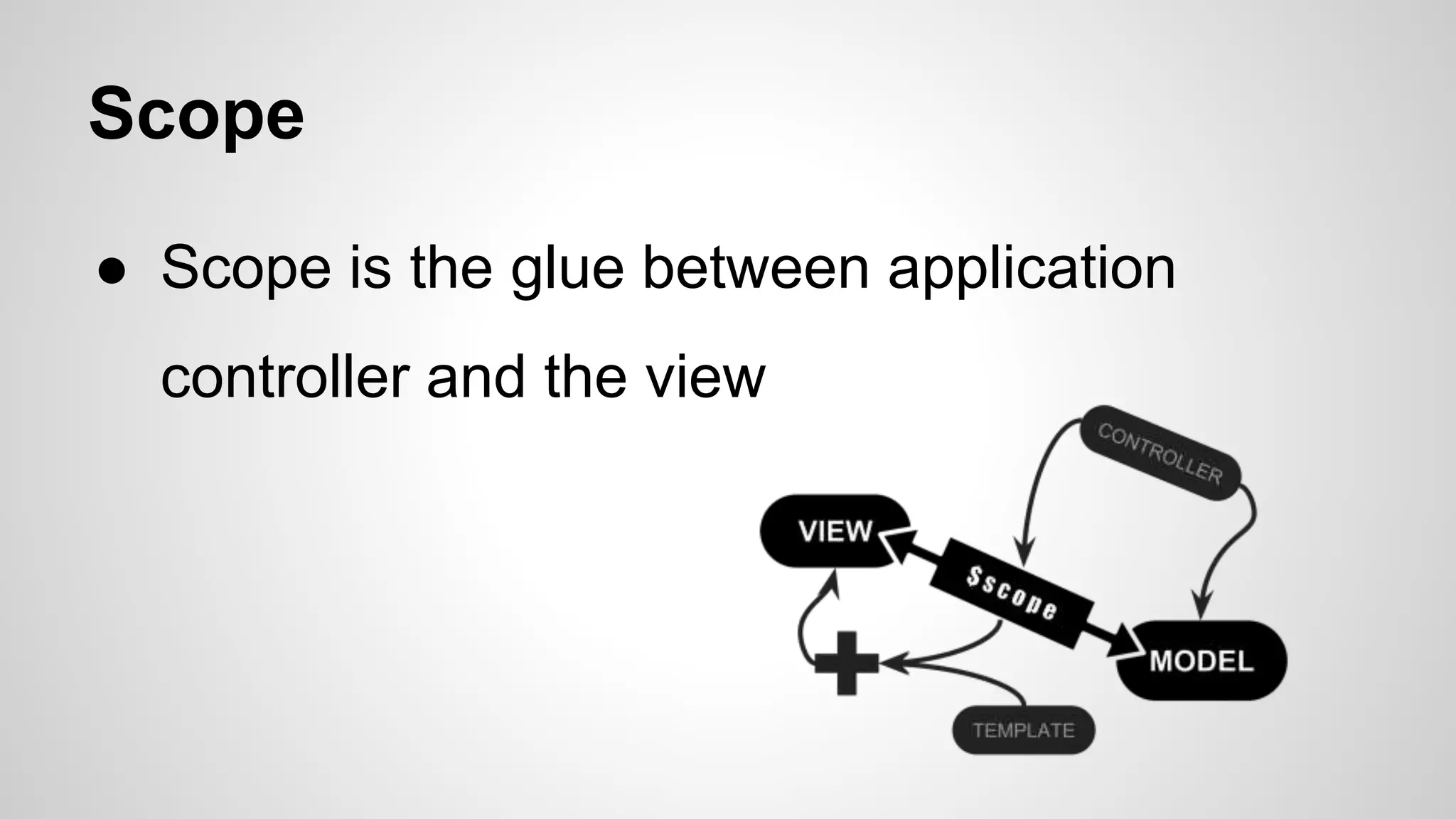 Scope ● Scope is the glue between application controller and the view 