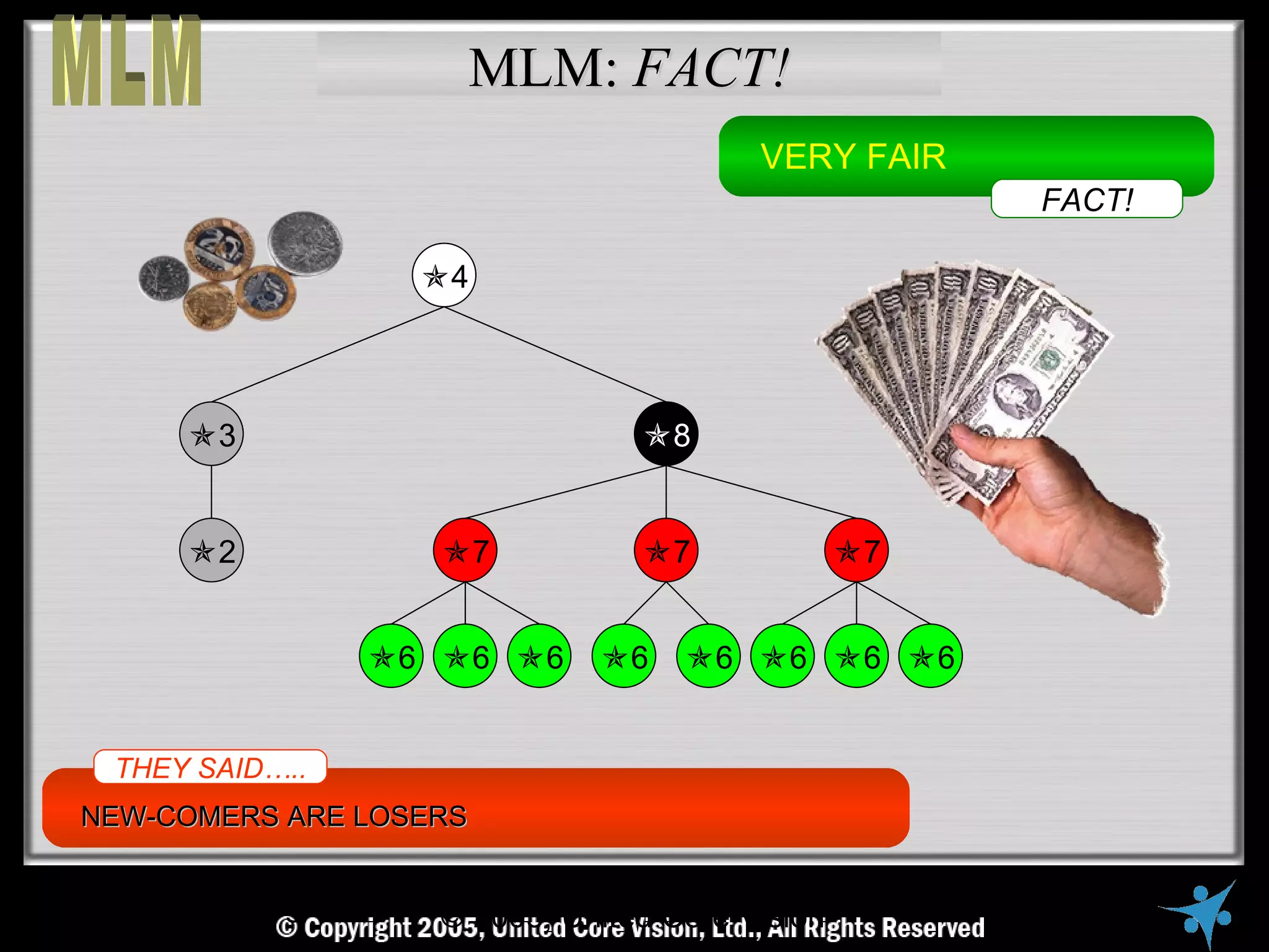 MLM: FACT!
                                            VERY FAIR
                                                                FACT!

                     4




     3                             8


     2                7           7           7


                  6 6 6       6    6 6 6 6


 THEY SAID…..
NEW-COMERS ARE LOSERS


    © Copyright Reserved, United Core Core Vision All Rights Reserved
                      © 2005, United Vision Ltd.,
 