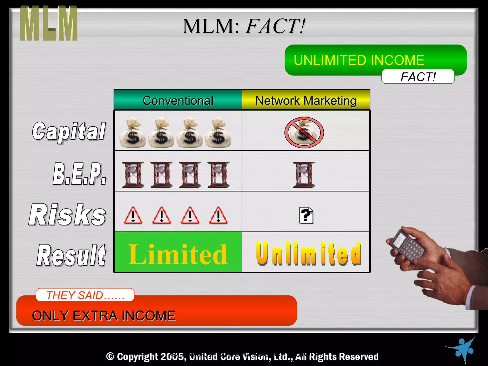 MLM: FACT!
                                            UNLIMITED INCOME
                                                               FACT!
                 Conventional        Network Marketing




               Limited
 THEY SAID……
ONLY EXTRA INCOME

   © Copyright Reserved, United Core Core Vision All Rights Reserved
                     © 2005, United Vision Ltd.,
 
