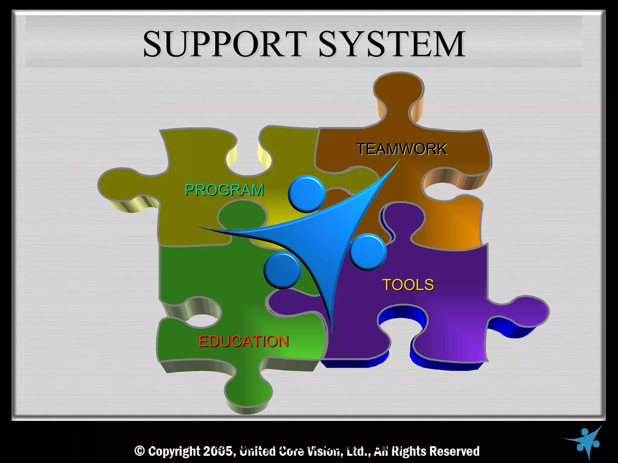 SUPPORT SYSTEM

                                      TEAMWORK

              PROGRAM




                                          TOOLS


                EDUCATION




© Copyright Reserved, United Core Vision Ltd., All Rights Reserved
                  © 2005, United Core Vision
 