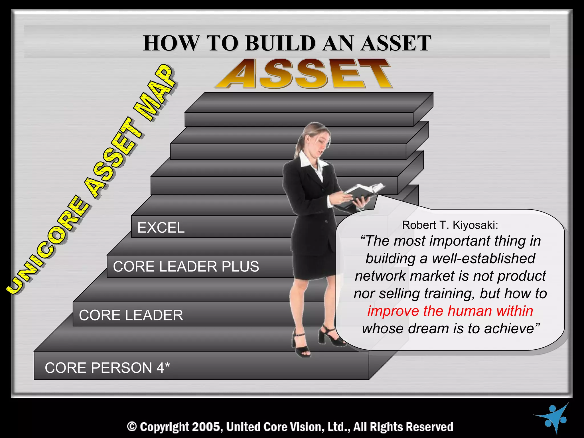 HOW TO BUILD AN ASSET




          EXCEL                   Robert T. Kiyosaki:
                           “The most important thing in
                            building a well-established
       CORE LEADER PLUS
                          network market is not product
                          nor selling training, but how to
   CORE LEADER              improve the human within
                           whose dream is to achieve”

CORE PERSON 4*
 
