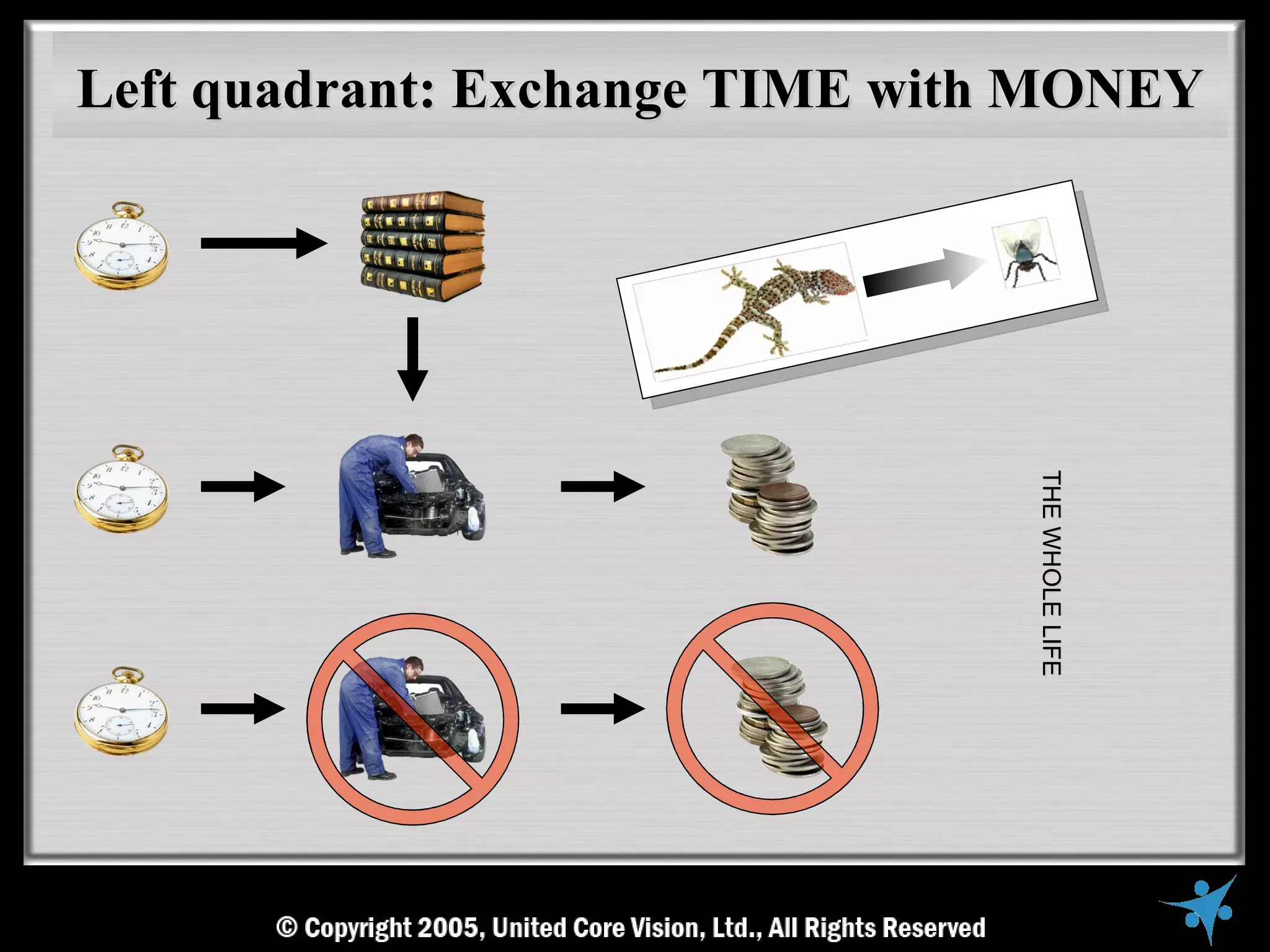 Left quadrant: Exchange TIME with MONEY




                                 THE WHOLE LIFE
 
