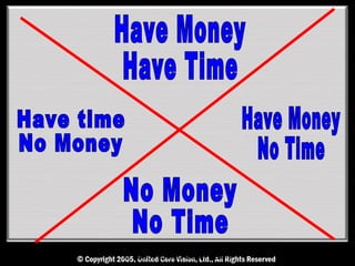 © 2005, United Core Vision
 