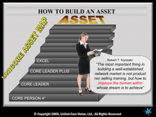 HOW TO BUILD AN ASSET




          EXCEL                   Robert T. Kiyosaki:
                           “The most important thing in
                            building a well-established
       CORE LEADER PLUS
                          network market is not product
                          nor selling training, but how to
   CORE LEADER              improve the human within
                           whose dream is to achieve”

CORE PERSON 4*
 