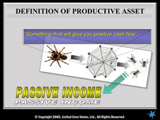 DEFINITION OF PRODUCTIVE ASSET


  “Something that will give you positive cash flow’
 