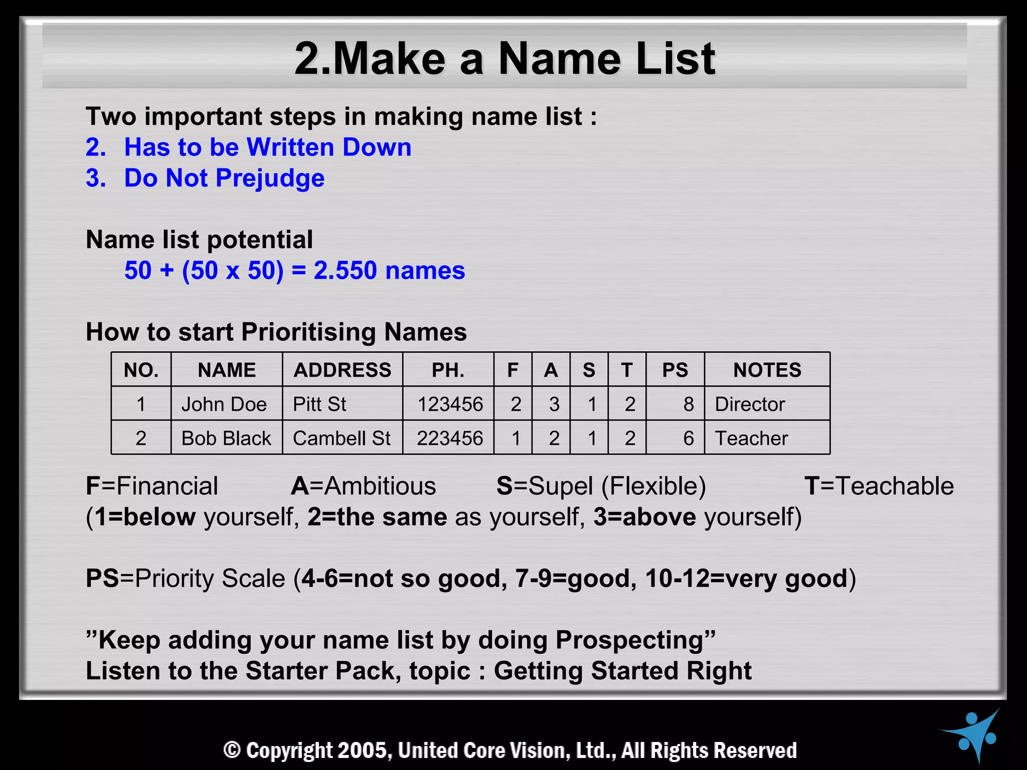 2.Make a Name List
Two important steps in making name list :
2. Has to be Written Down
3. Do Not Prejudge

Name list potential
  50 + (50 x 50) = 2.550 names

How to start Prioritising Names
   NO.    NAME       ADDRESS       PH.     F   A   S   T   PS     NOTES
    1    John Doe    Pitt St      123456   2   3   1   2    8   Director
    2    Bob Black   Cambell St   223456   1   2   1   2    6   Teacher

F=Financial      A=Ambitious      S=Supel (Flexible)         T=Teachable
(1=below yourself, 2=the same as yourself, 3=above yourself)

PS=Priority Scale (4-6=not so good, 7-9=good, 10-12=very good)

”Keep adding your name list by doing Prospecting”
Listen to the Starter Pack, topic : Getting Started Right
 