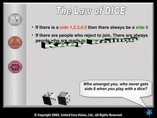 • If there is a side 1,2,3,4,5 then there always be a side 6
• If there are people who reject to join, There are always
  people who are ready to join and work with you




                          Who amongst you, who never gets
                          side 6 when you play with a dice?
 