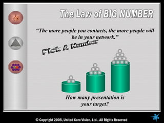 “The more people you contacts, the more people will
              be in your network.”




            How many presentation is
                 your target?
 
