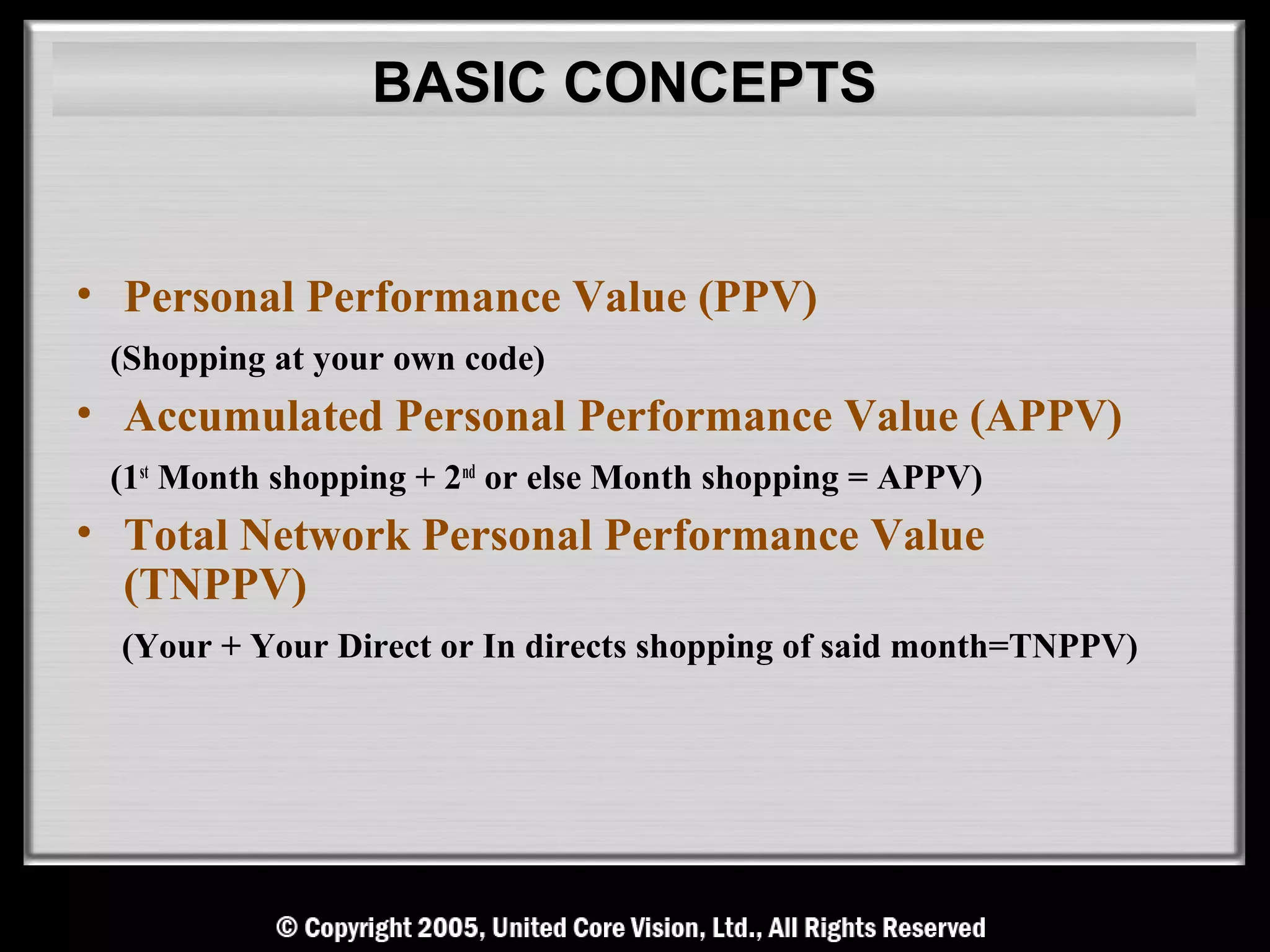 BASIC CONCEPTS


• Personal Performance Value (PPV)
 (Shopping at your own code)
• Accumulated Personal Performance Value (APPV)
 (1st Month shopping + 2nd or else Month shopping = APPV)
• Total Network Personal Performance Value
  (TNPPV)
  (Your + Your Direct or In directs shopping of said month=TNPPV)
 