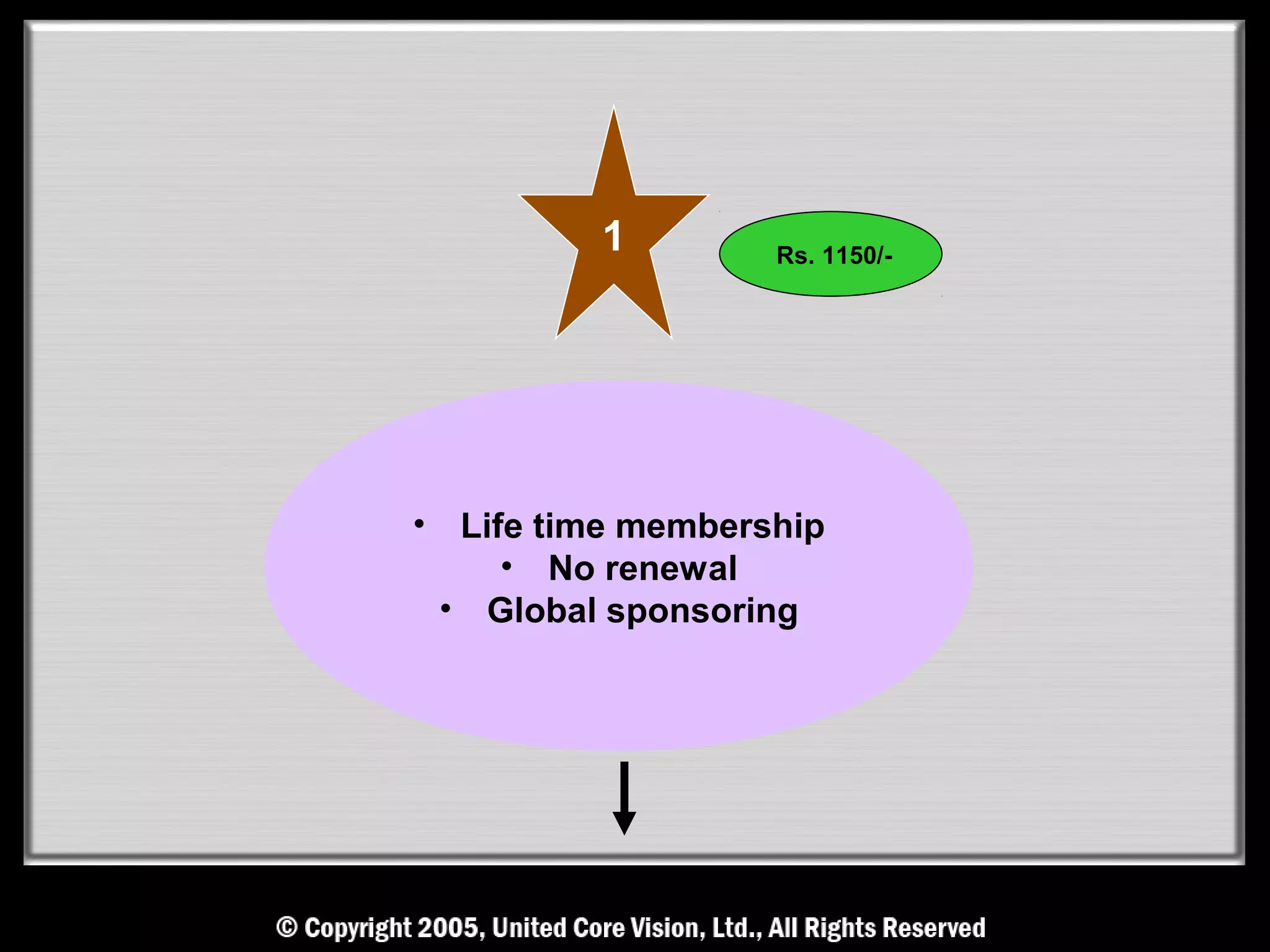 1        Rs. 1150/-




• Life time membership
     • No renewal
 • Global sponsoring
 