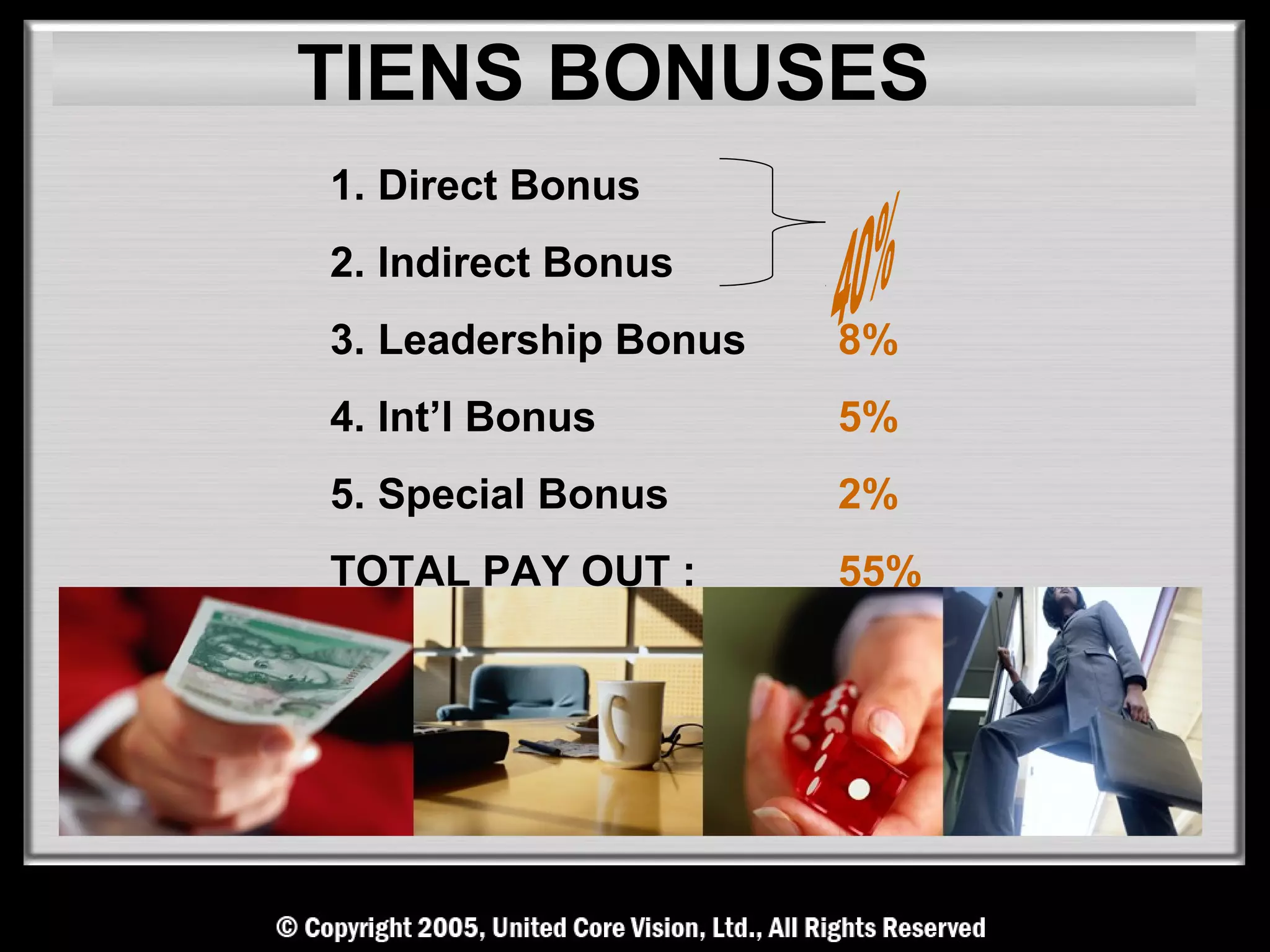 TIENS BONUSES
1. Direct Bonus
2. Indirect Bonus
3. Leadership Bonus   8%
4. Int’l Bonus        5%
5. Special Bonus      2%
TOTAL PAY OUT :       55%
 