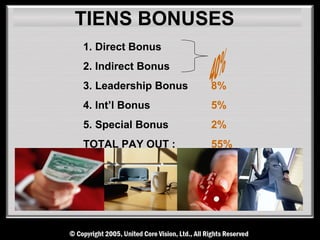 TIENS BONUSES
1. Direct Bonus
2. Indirect Bonus
3. Leadership Bonus   8%
4. Int’l Bonus        5%
5. Special Bonus      2%
TOTAL PAY OUT :       55%
 