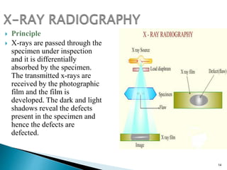 14
 Principle
 X-rays are passed through the
specimen under inspection
and it is differentially
absorbed by the specimen.
The transmitted x-rays are
received by the photographic
film and the film is
developed. The dark and light
shadows reveal the defects
present in the specimen and
hence the defects are
defected.
 