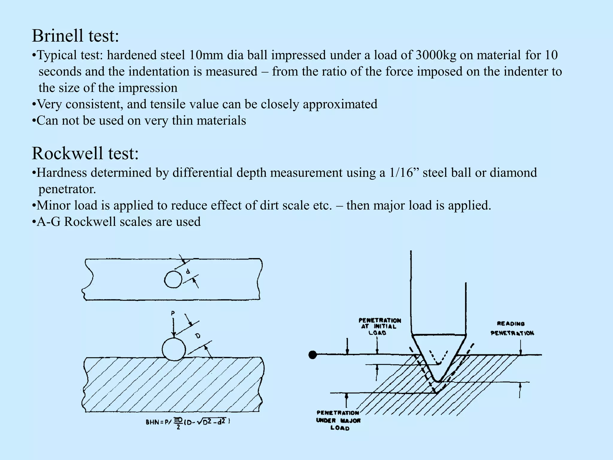 NDT Technology for Materials and Processes .pdf