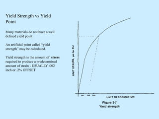 True Yield Point NDT Technology for Materials and Processes .pdf