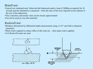 NDT Technology for Materials and Processes .pdf