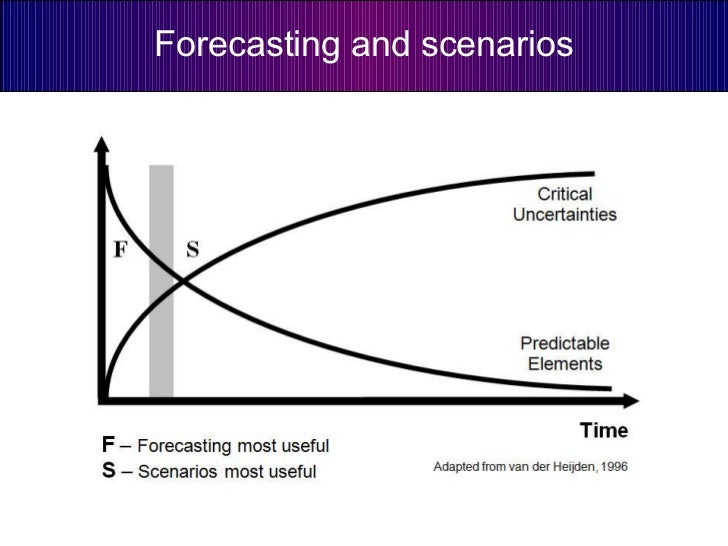 financial future of the globalization Finance of the future - looking forward to 2020 1 foreword there’s no escaping the fact that finance, and the nature of global head of financial management. financial future of the globalization Finance of the future - looking forward to 2020 1 foreword there’s no escaping the fact that finance, and the nature of global head of financial management.