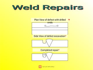 Plan View of defect with drilled
ends
Side View of defect excavation*
Completed repair*
Weld Repairs
Weld Repairs
Weld Repairs
Weld Repairs
*
 
