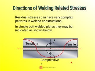 Residual stresses can have very complex
patterns in welded constructions.
In simple butt welded plates they may be
indicated as shown below:
Compressive

Tensile  Tensile 
Directions of Welding Related Stresses
Directions of Welding Related Stresses
Directions of Welding Related Stresses
Directions of Welding Related Stresses
*
 