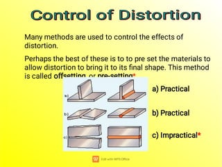 Many methods are used to control the effects of
distortion.
Perhaps the best of these is to to pre set the materials to
allow distortion to bring it to its ﬁnal shape. This method
is called offsetting, or pre-setting*
a) Practical
b) Practical
c) Impractical*
Control of Distortion
Control of Distortion
Control of Distortion
Control of Distortion
 
