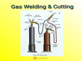 Gas Welding & Cutting
Gas Welding & Cutting
Gas Welding & Cutting
Gas Welding & Cutting
*
 
