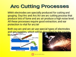 MMA electrodes are specially produced for cutting and
gouging. Oxy/Arc and Arc/Air are arc cutting process that
produce lots of fume and arc air produce a high noise level.
All these processes require good extraction, and ear
protection is vital for arc/air
Both oxy arc and arc air use special types of electrodes
and gas supplies, which will be described by the course
lecturer*
Arc Cutting Processes
Arc Cutting Processes
Arc Cutting Processes
Arc Cutting Processes
 