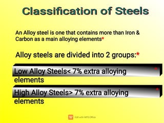 An Alloy steel is one that contains more than Iron &
Carbon as a main alloying elements*
Alloy steels are divided into 2 groups:*
Low Alloy Steels< 7% extra alloying
elements
High Alloy Steels> 7% extra alloying
elements
Classiﬁcation of Steels
Classiﬁcation of Steels
Classiﬁcation of Steels
Classiﬁcation of Steels
*
*
 