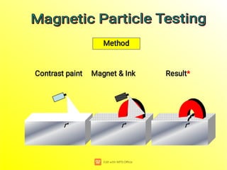 Contrast paint Magnet & Ink
Method
Result*
Magnetic Particle Testing
Magnetic Particle Testing
Magnetic Particle Testing
Magnetic Particle Testing
 