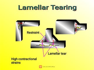 High contractional
strains
Lamellar tear
Restraint
Lamellar Tearing
Lamellar Tearing
Lamellar Tearing
Lamellar Tearing
 