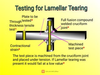 Plate to be
tested* Full fusion compound
welded cruciform
joint*
Machined
test piece*
The test piece is machined from the cruciform joint
and placed under tension. If Lamellar tearing was
present it would fail at a low value*
Contractional
strain*
Testing for Lamellar Tearing
Testing for Lamellar Tearing
Testing for Lamellar Tearing
Testing for Lamellar Tearing
Through
thickness tensile
test*
 