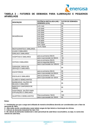___________________________________________________________________________________
NDU-001 VERSÃO 4.1 DEZEMBRO/2016
- 37 -
TABELA 2 - FATORES DE DEMANDA PARA ILUMINAÇÃO E PEQUENOS
APARELHOS
DESCRIÇÃO
POTÊNCIA INSTALADA (kW) /
DEMANDA (kVA)
FATOR DE DEMANDA
(%)
RESIDÊNCIAS
0<P1kW 86
1<P2kW 75
2<P3kW 66
3<P4kW 59
4<P5kW 52
5<P6kW 45
6<P7kW 40
7<P8kW 35
8<P9kW 31
9<P10kW 27
10<P75kW 24
RESTAURANTES E SIMILARES 86
LOJAS E SIMILARES 86
IGREJAS E SIMILARES 86
HOSPITAIS E SIMILARES
para os primeiros 50kVA 40
para o que exceder de 30kVA 50
HOTEIS E SIMILARES
para os primeiros 20kVA 50
para os seguintes 80kVA 40
para o que exceder de 100kVA 30
GARAGEM, ÁREAS DE
SERVIÇO E SIMILARES
86
ESCRITÓRIOS
para os primeiros 20kVA 86
para o que exceder de 20kVA 70
ESCOLAS E SIMILARES
para os primeiros 12kVA 86
para o que exceder de 12kVA 50
CLUBES E SEMELHANTES 86
BARBEARIAS, SALÕES DE
BELEZA E SIMILARES
86
BANCOS E CANTEIROS DE
OBRAS
86
AUDITÓRIOS, SALÕES PARA
EXPOSIÇÕES E SIMILARES
86
QUARTÉIS E SEMELHANTES
Para os primeiros 15kVA 100
para o que exceder de 15kVA 40
Notas:
1 – Instalações em que a carga será utilizada de maneira simultânea deverão ser consideradas com o fator de
demanda de 100%.
2 – Não estão sendo considerados nesta tabela cargas do tipo letreiro e iluminação de vitrines.
3 - Cálculo da demanda Industrial Ver item 14.2
4 - No cálculo da demanda residencial o valor percentual de cada faixa é acumulativo, ou seja, é a soma dos
valores de cada faixa.
 
